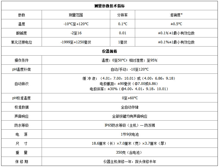 pH100-參數.jpg